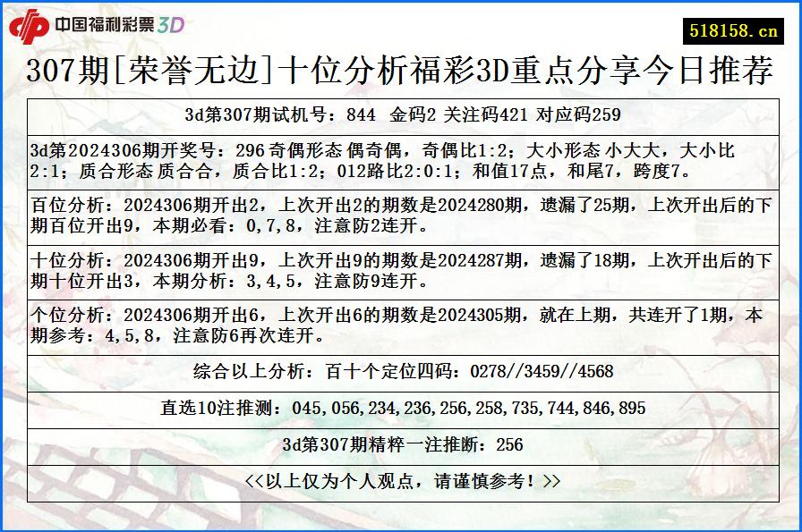 307期[荣誉无边]十位分析福彩3D重点分享今日推荐