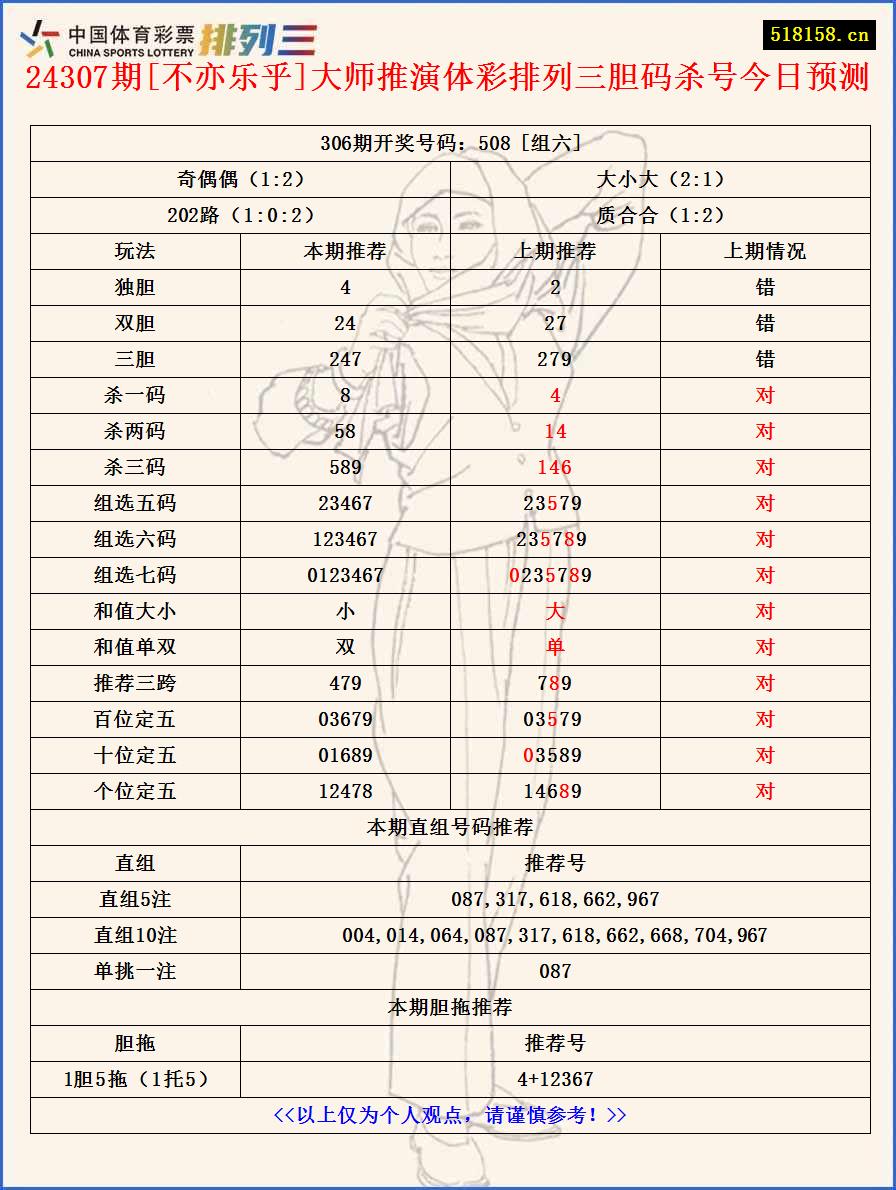 24307期[不亦乐乎]大师推演体彩排列三胆码杀号今日预测