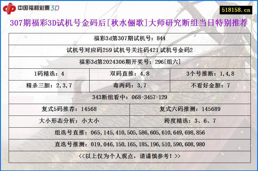 307期福彩3D试机号金码后[秋水俪歌]大师研究断组当日特别推荐