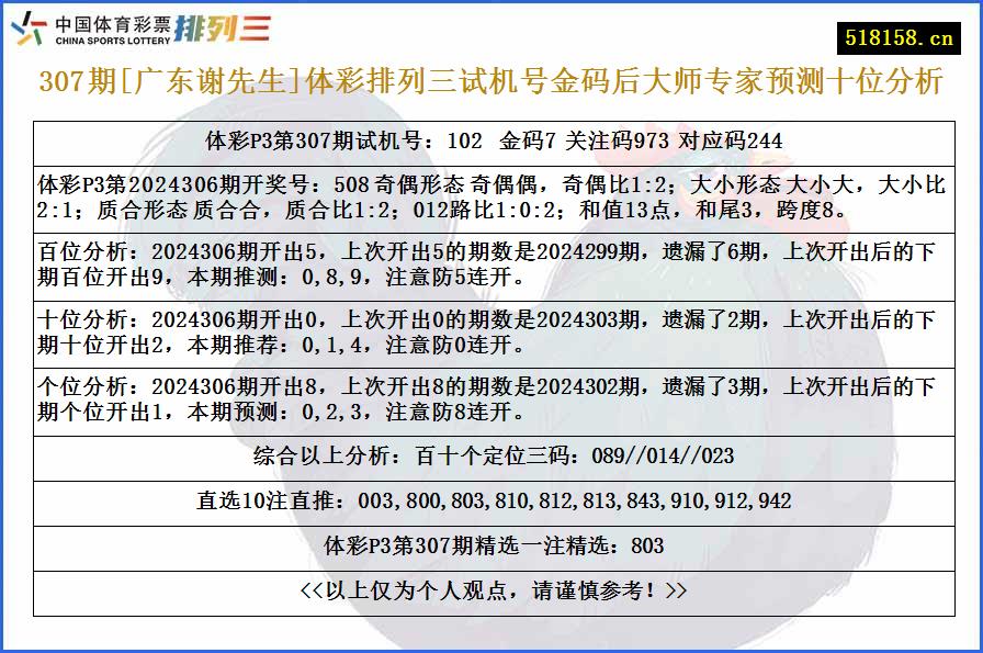 307期[广东谢先生]体彩排列三试机号金码后大师专家预测十位分析