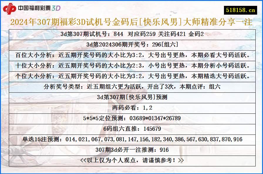 2024年307期福彩3D试机号金码后[快乐风男]大师精准分享一注