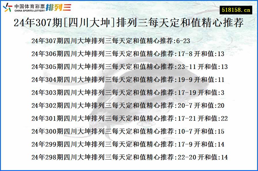 24年307期[四川大坤]排列三每天定和值精心推荐