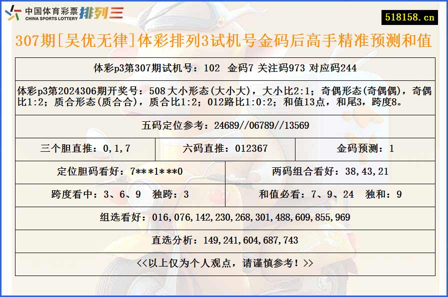 307期[吴优无律]体彩排列3试机号金码后高手精准预测和值