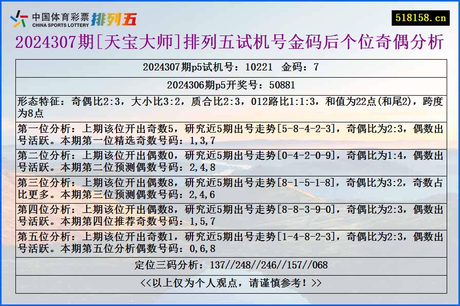 2024307期[天宝大师]排列五试机号金码后个位奇偶分析