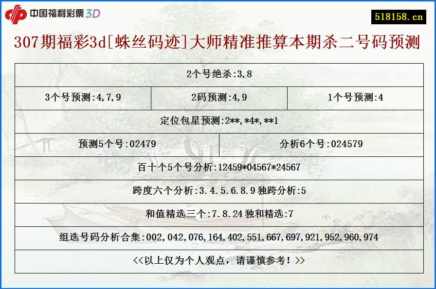 307期福彩3d[蛛丝码迹]大师精准推算本期杀二号码预测