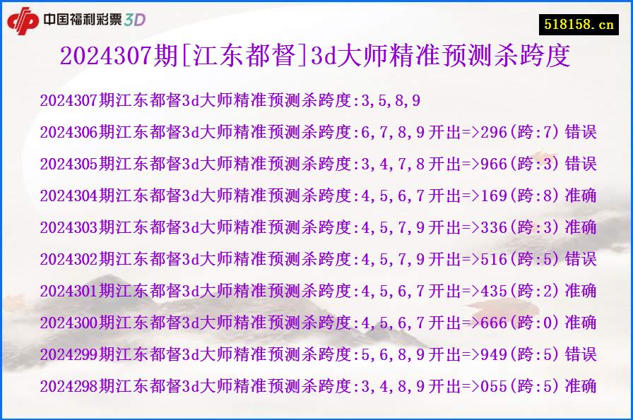 2024307期[江东都督]3d大师精准预测杀跨度