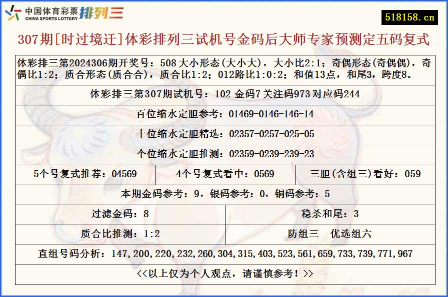 307期[时过境迁]体彩排列三试机号金码后大师专家预测定五码复式