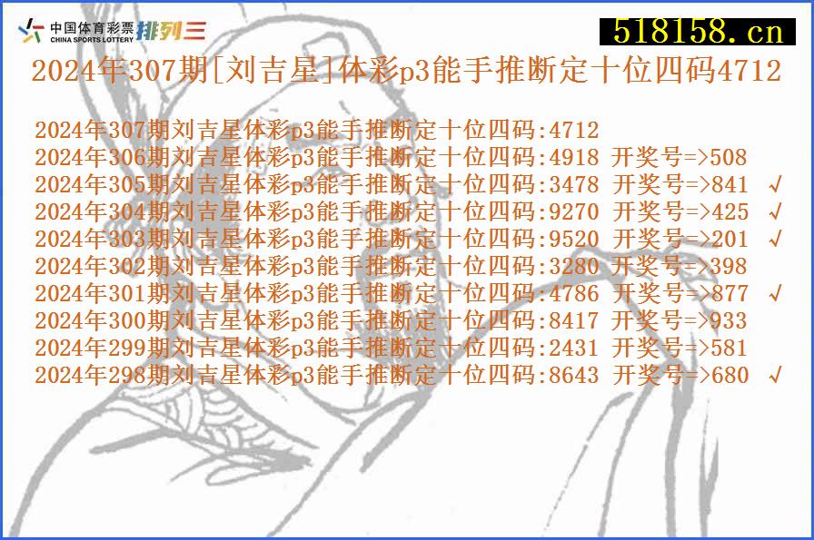 2024年307期[刘吉星]体彩p3能手推断定十位四码4712