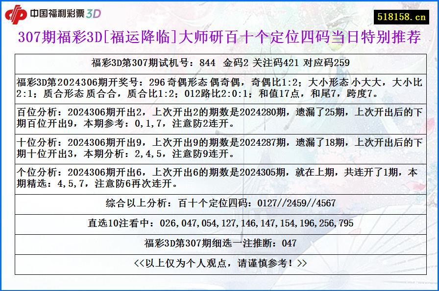 307期福彩3D[福运降临]大师研百十个定位四码当日特别推荐