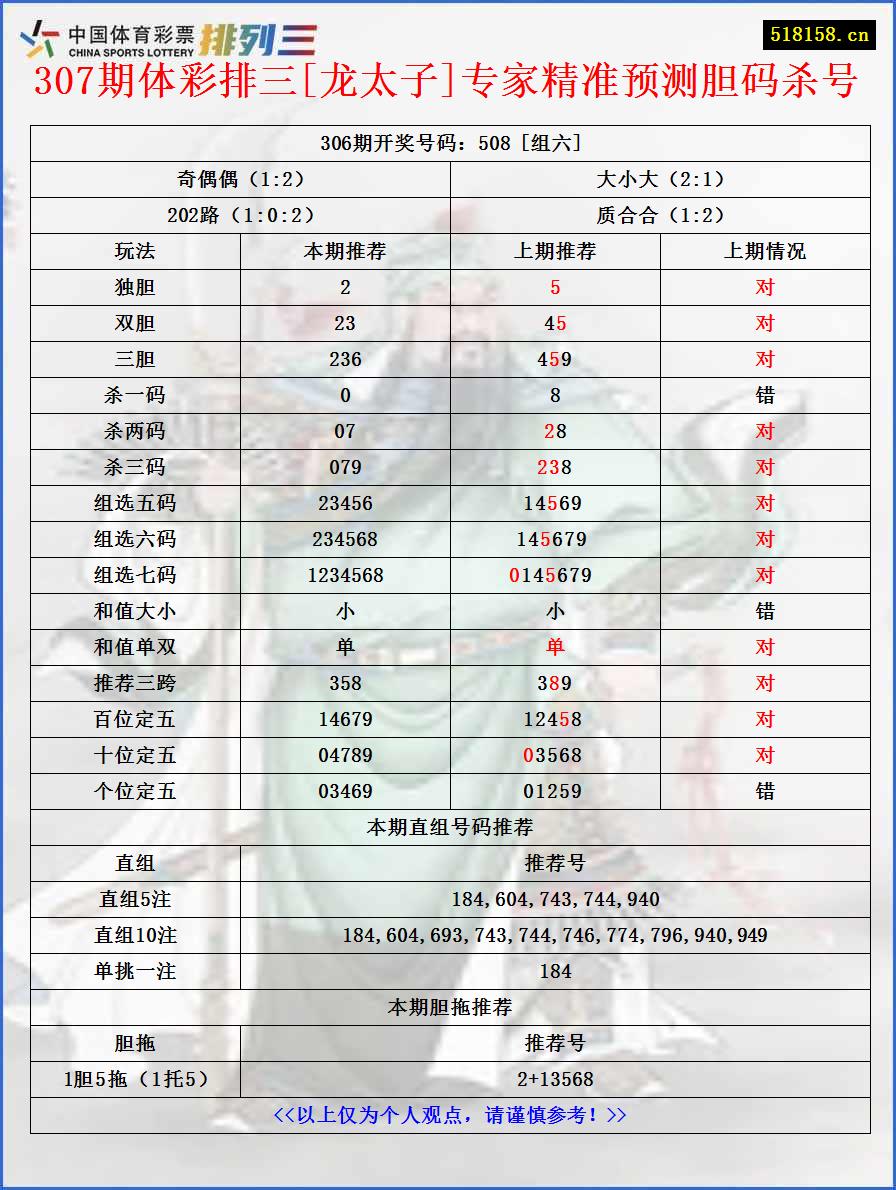 307期体彩排三[龙太子]专家精准预测胆码杀号