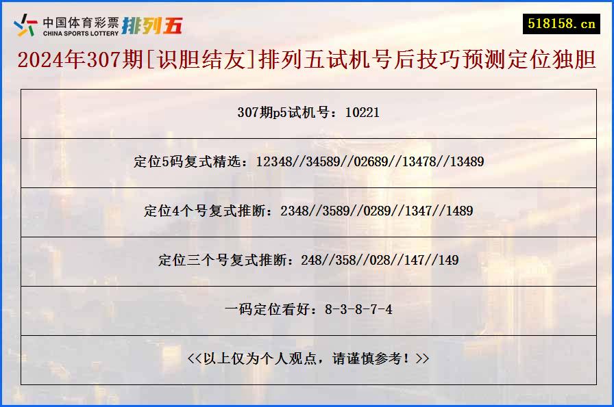 2024年307期[识胆结友]排列五试机号后技巧预测定位独胆