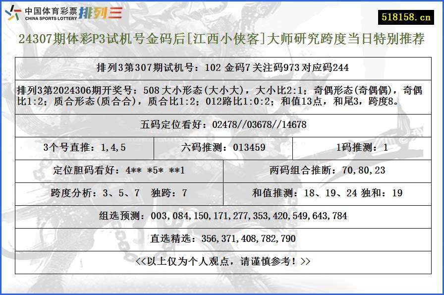 24307期体彩P3试机号金码后[江西小侠客]大师研究跨度当日特别推荐