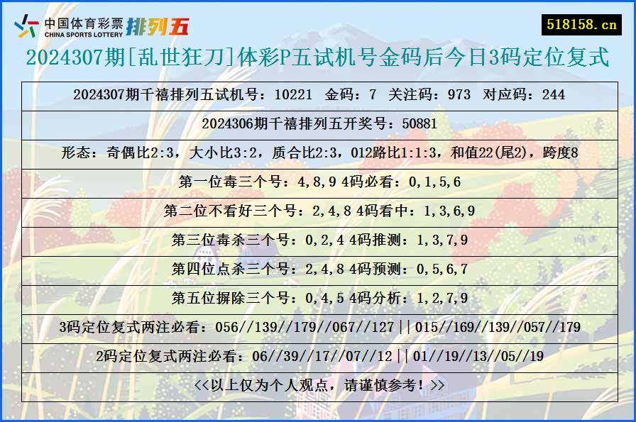 2024307期[乱世狂刀]体彩P五试机号金码后今日3码定位复式