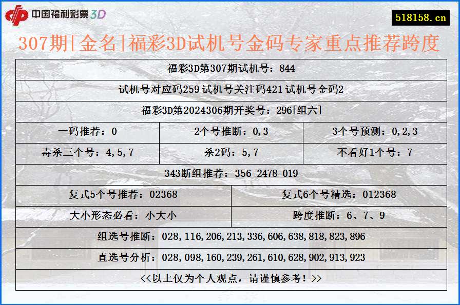 307期[金名]福彩3D试机号金码专家重点推荐跨度