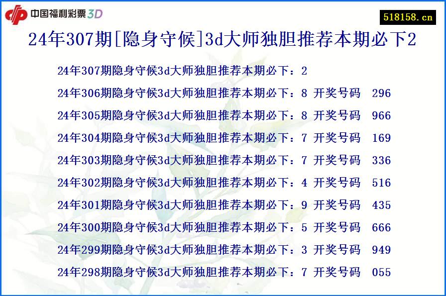 24年307期[隐身守候]3d大师独胆推荐本期必下2