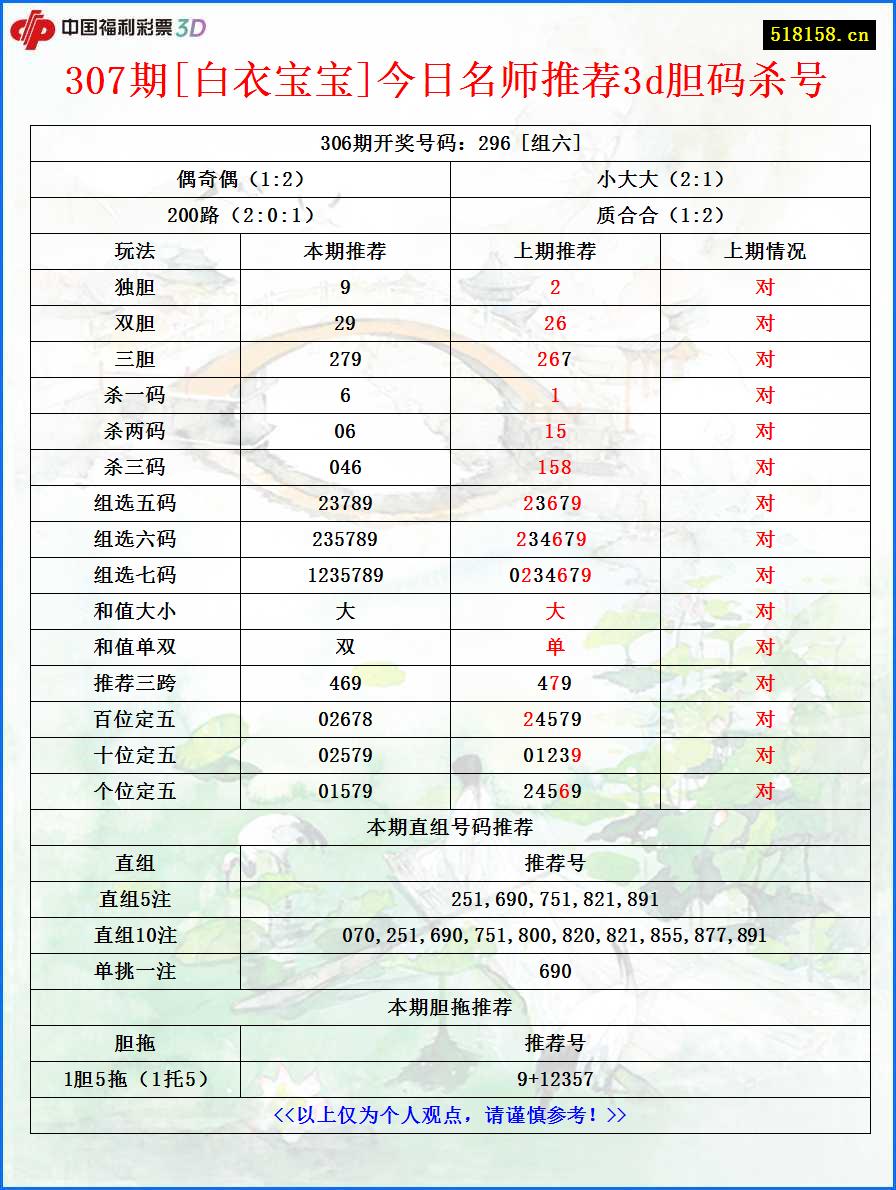 307期[白衣宝宝]今日名师推荐3d胆码杀号