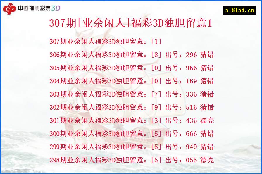 307期[业余闲人]福彩3D独胆留意1