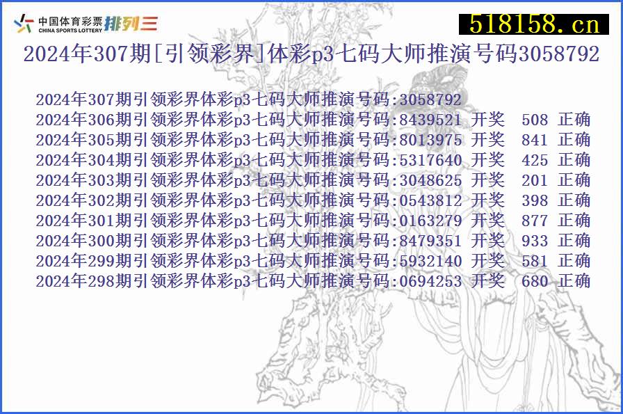 2024年307期[引领彩界]体彩p3七码大师推演号码3058792