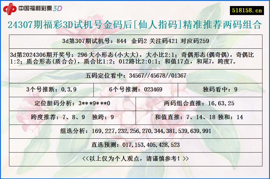 24307期福彩3D试机号金码后[仙人指码]精准推荐两码组合