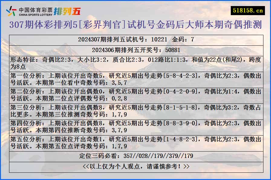 307期体彩排列5[彩界判官]试机号金码后大师本期奇偶推测