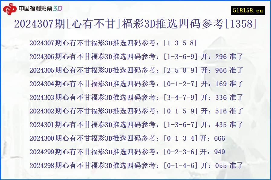 2024307期[心有不甘]福彩3D推选四码参考[1358]