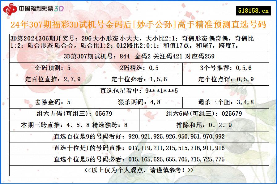 24年307期福彩3D试机号金码后[妙手公孙]高手精准预测直选号码