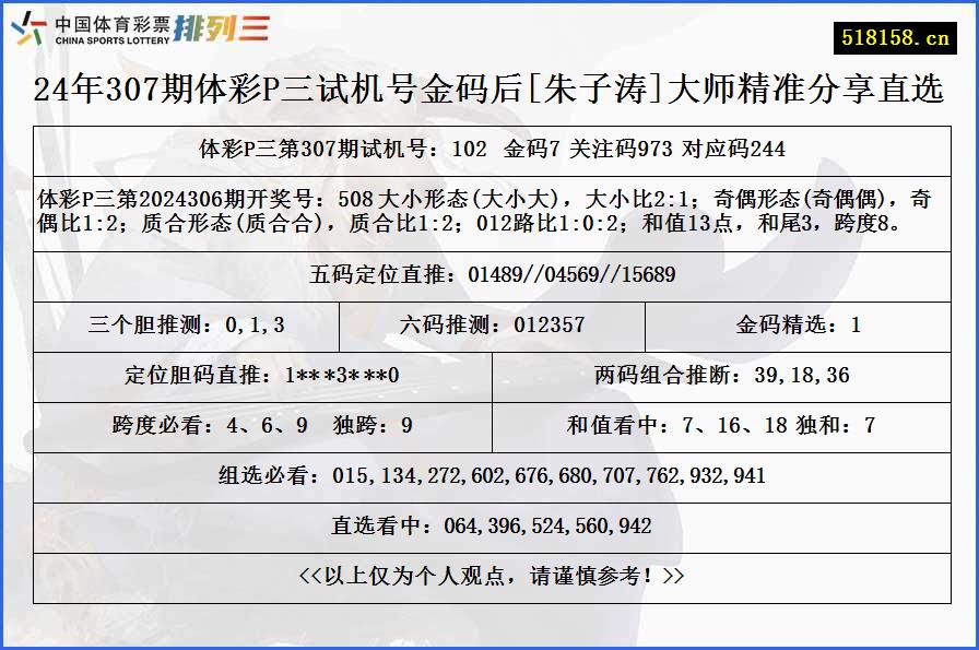 24年307期体彩P三试机号金码后[朱子涛]大师精准分享直选