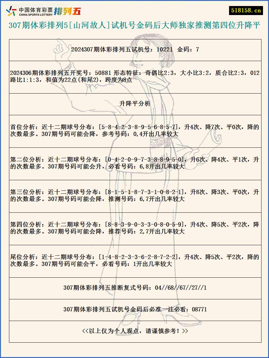 307期体彩排列5[山河故人]试机号金码后大师独家推测第四位升降平