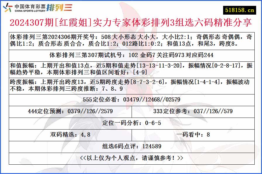 2024307期[红霞姐]实力专家体彩排列3组选六码精准分享