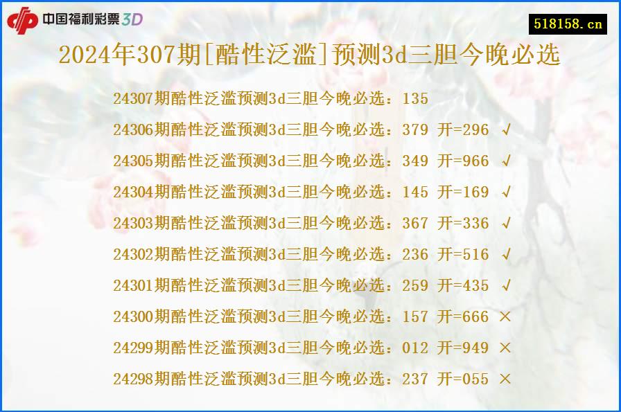 2024年307期[酷性泛滥]预测3d三胆今晚必选