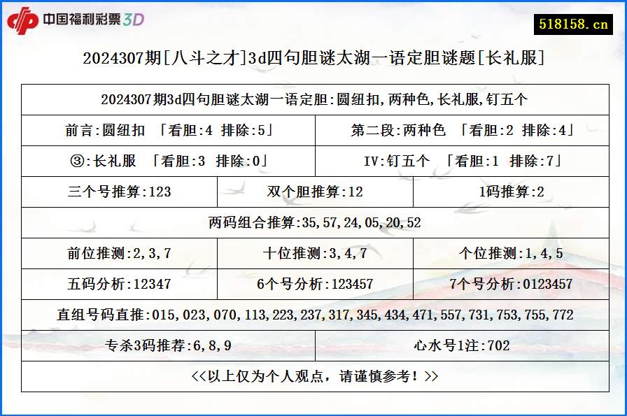 2024307期[八斗之才]3d四句胆谜太湖一语定胆谜题[长礼服]