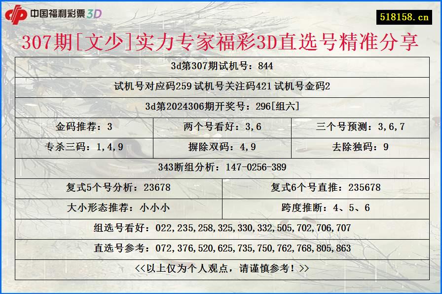 307期[文少]实力专家福彩3D直选号精准分享