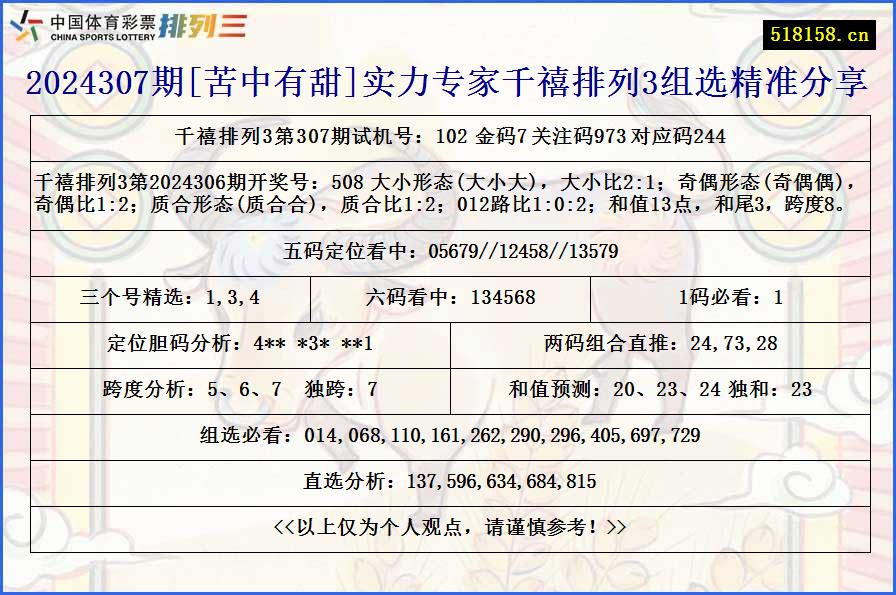 2024307期[苦中有甜]实力专家千禧排列3组选精准分享