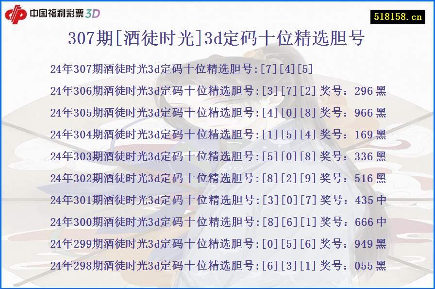 307期[酒徒时光]3d定码十位精选胆号