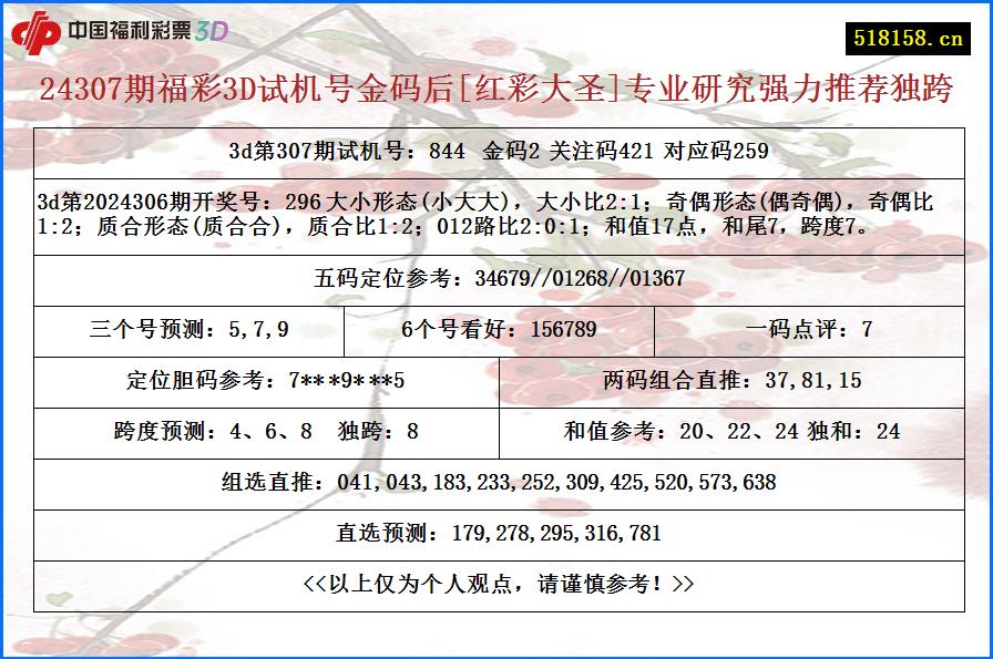 24307期福彩3D试机号金码后[红彩大圣]专业研究强力推荐独跨