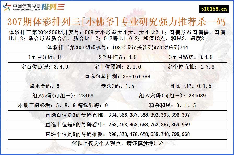 307期体彩排列三[小佛爷]专业研究强力推荐杀一码