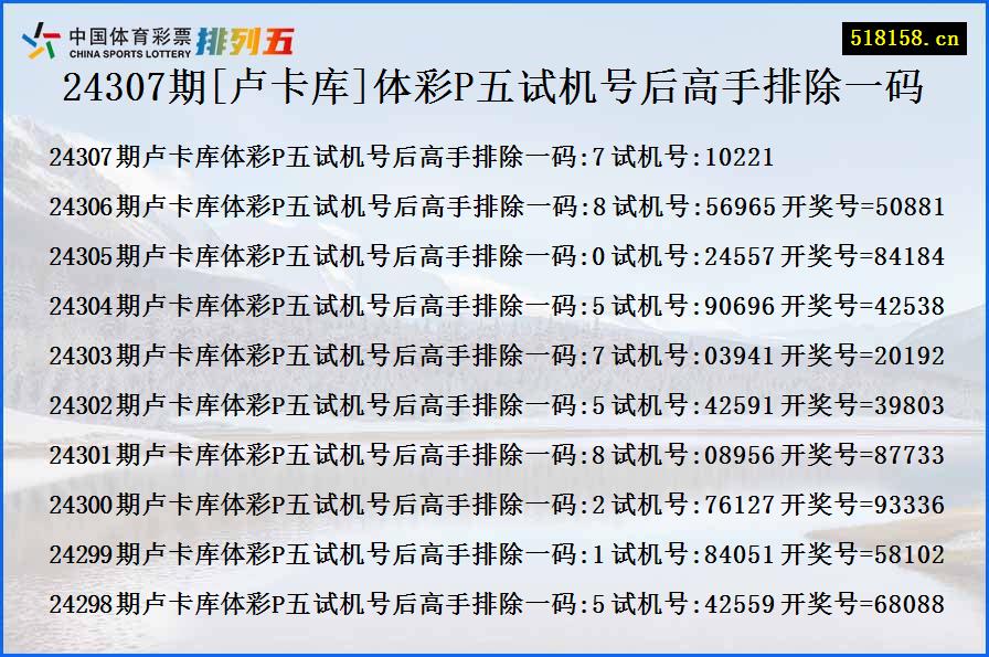 24307期[卢卡库]体彩P五试机号后高手排除一码