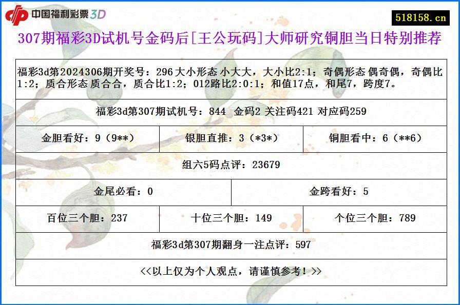 307期福彩3D试机号金码后[王公玩码]大师研究铜胆当日特别推荐