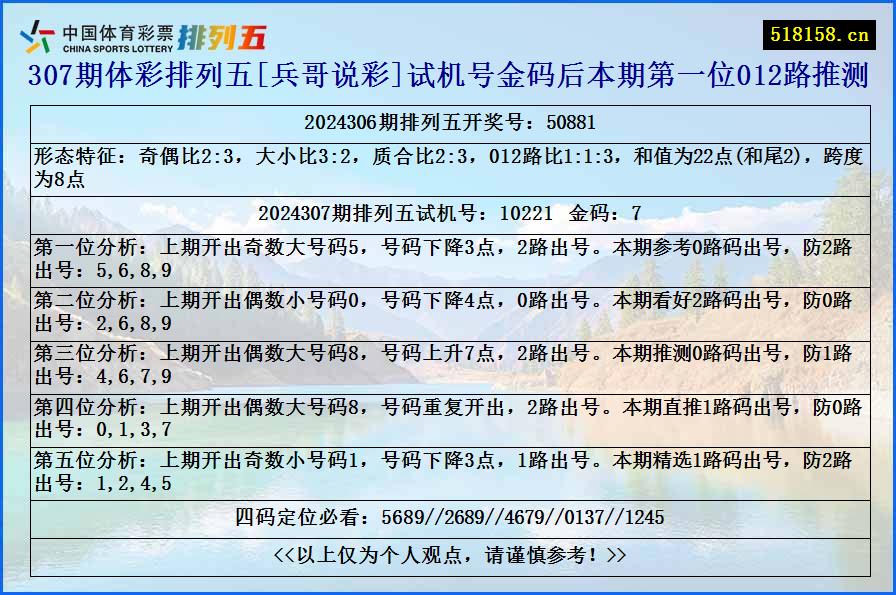 307期体彩排列五[兵哥说彩]试机号金码后本期第一位012路推测