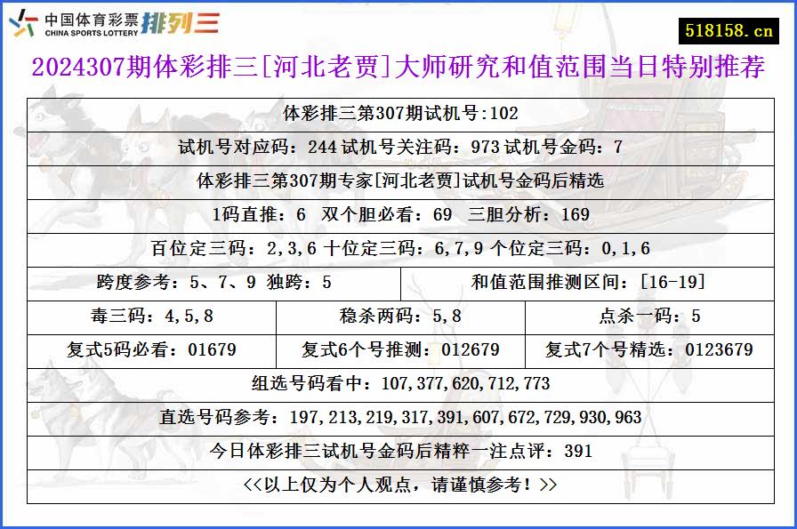 2024307期体彩排三[河北老贾]大师研究和值范围当日特别推荐