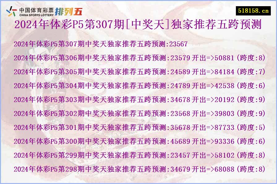 2024年体彩P5第307期[中奖天]独家推荐五跨预测