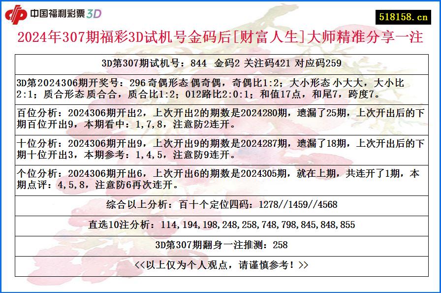 2024年307期福彩3D试机号金码后[财富人生]大师精准分享一注