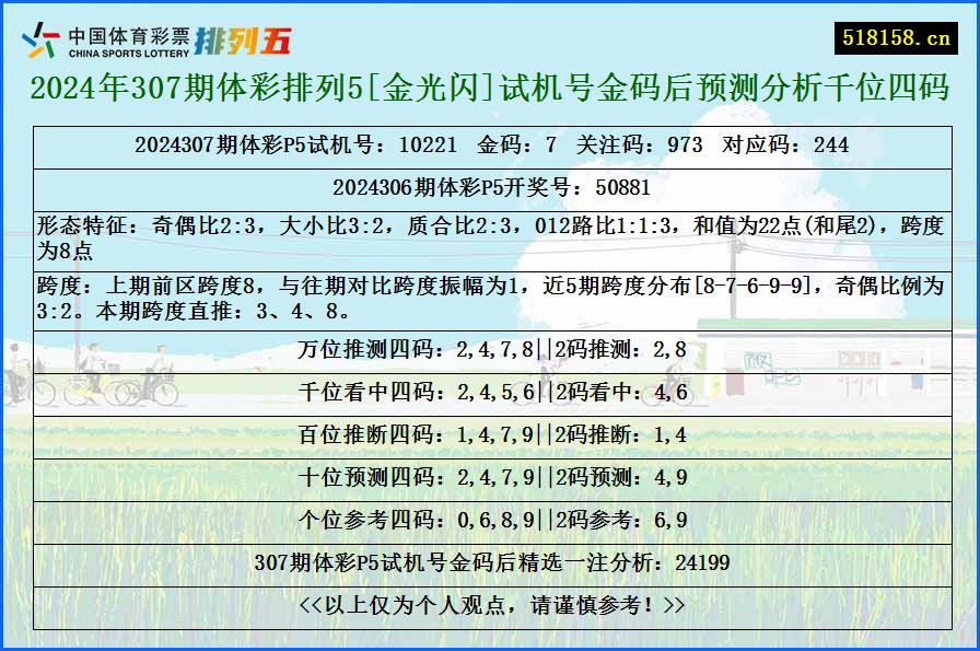 2024年307期体彩排列5[金光闪]试机号金码后预测分析千位四码