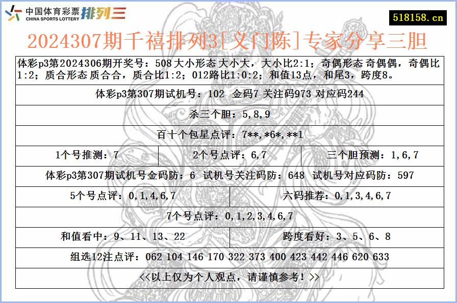 2024307期千禧排列3[义门陈]专家分享三胆