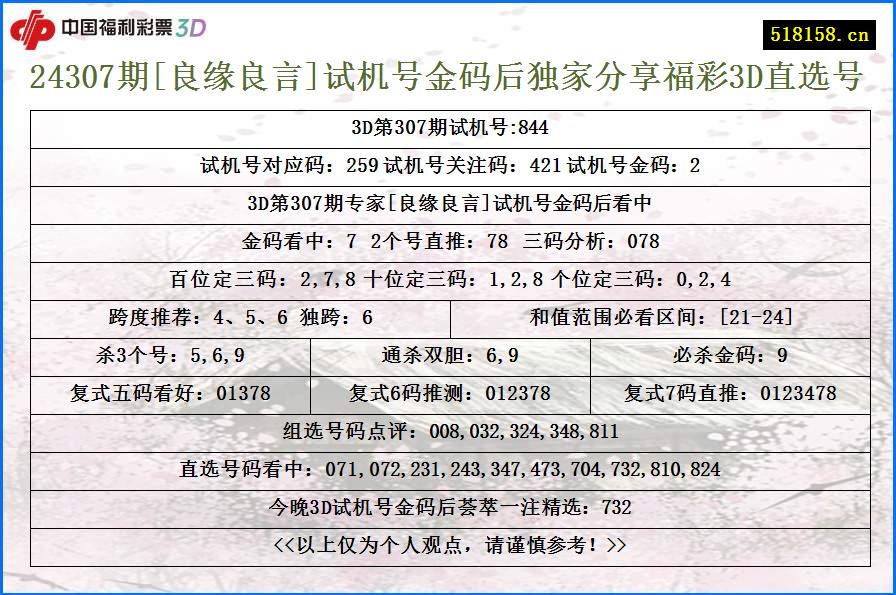 24307期[良缘良言]试机号金码后独家分享福彩3D直选号