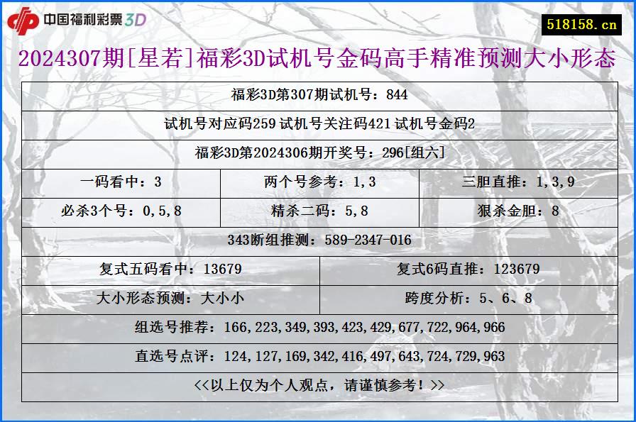 2024307期[星若]福彩3D试机号金码高手精准预测大小形态