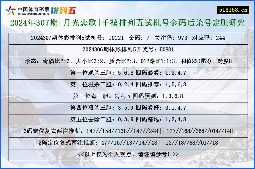 2024年307期[月光恋歌]千禧排列五试机号金码后杀号定胆研究