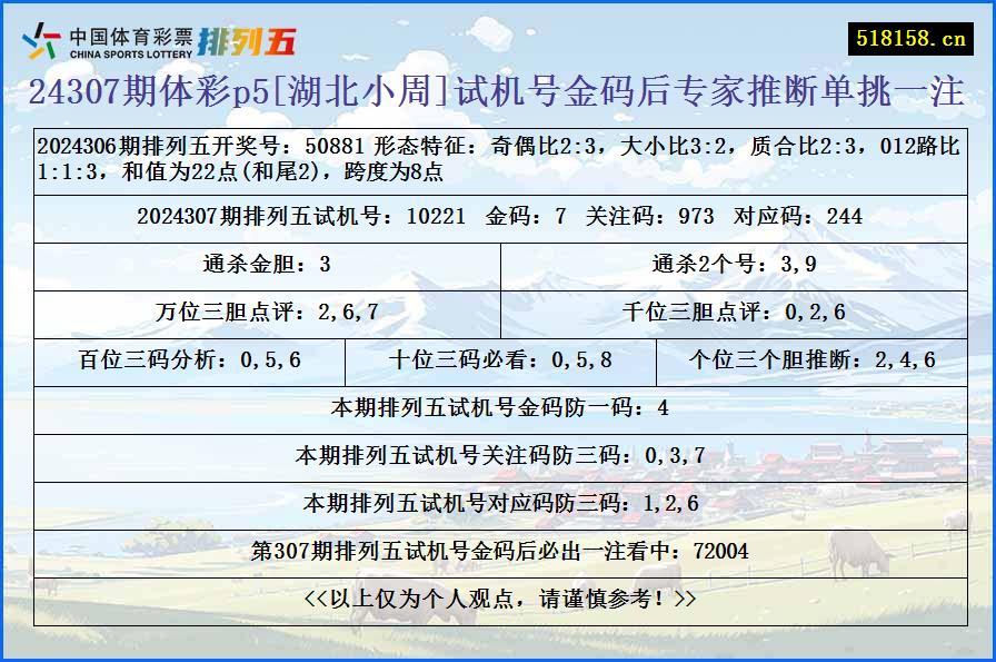 24307期体彩p5[湖北小周]试机号金码后专家推断单挑一注