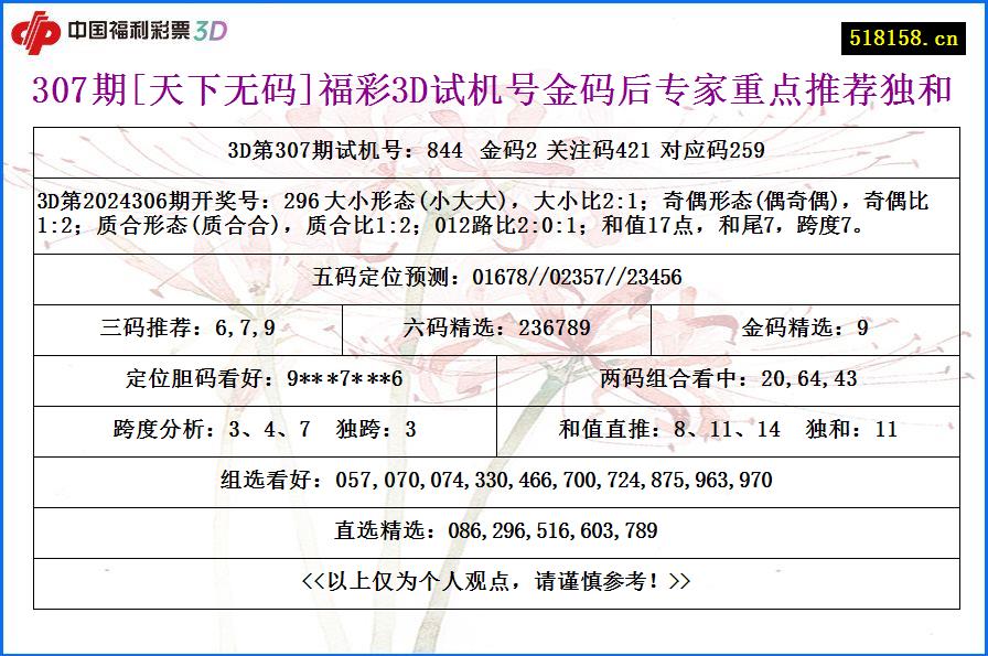 307期[天下无码]福彩3D试机号金码后专家重点推荐独和