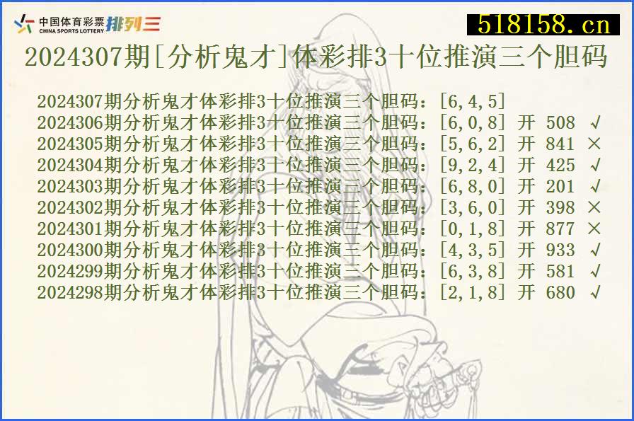 2024307期[分析鬼才]体彩排3十位推演三个胆码